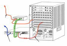 2. Installation av switchen A. Alternativa switchanslutningar Enheten är utformad för att kunna integreras sömlöst i en rad olika nätverksmiljöer.