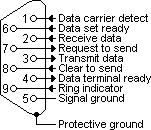 diskuteras senare). Härmed bör man kunna använda en Ubitronix EA-232 som adapter, detta har dock inte testats.