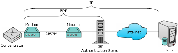 Bilaga A Specification of PPP gateway Denna bilaga är på engelska, detta eftersom dokumentet ursprungligen skrevs på detta språk. Mestadels av kommunikation i projektet har skett på engelska.