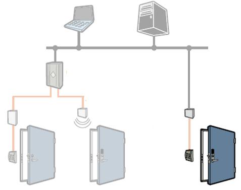 ARX online system ARX