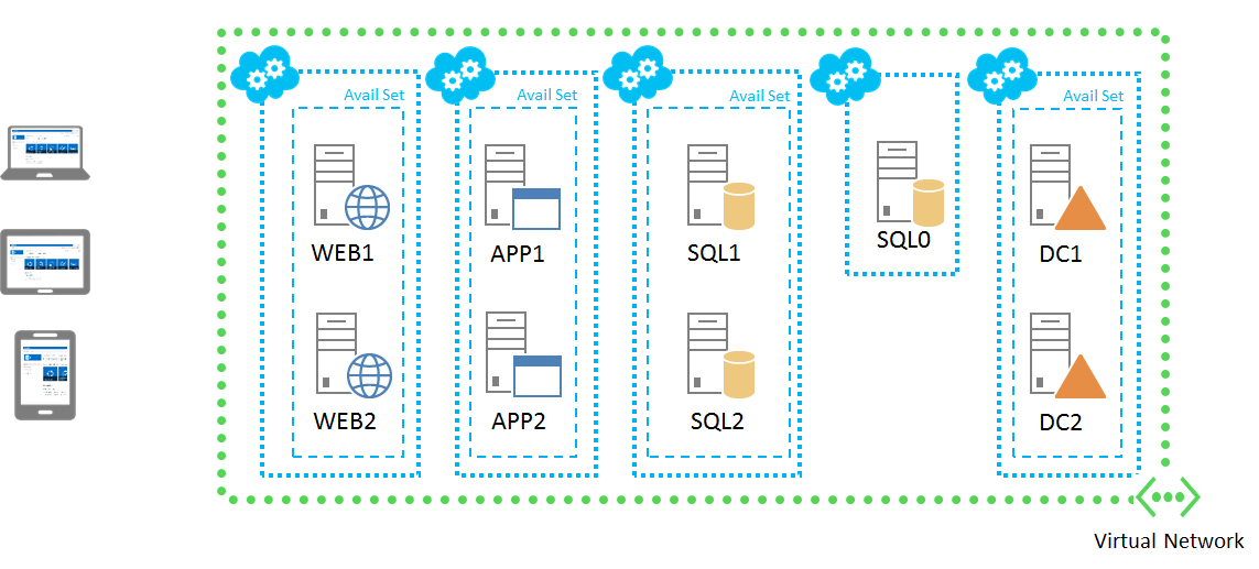 Azure SharePoint Server Farm (another wizard!