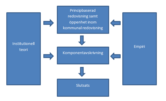 komponentavskrivning ställer krav på organisationens hantering av den mängd information som redovisning av komponenter skapar.