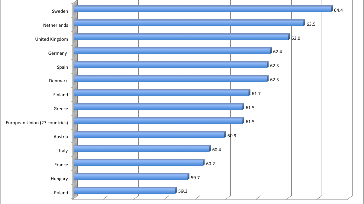 AVERAGE EXIT AGE FROM