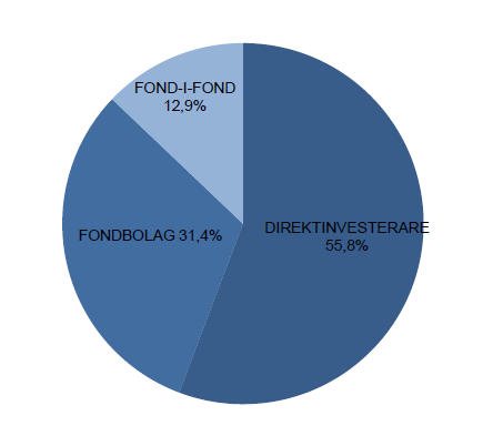 Strategi- och regionval