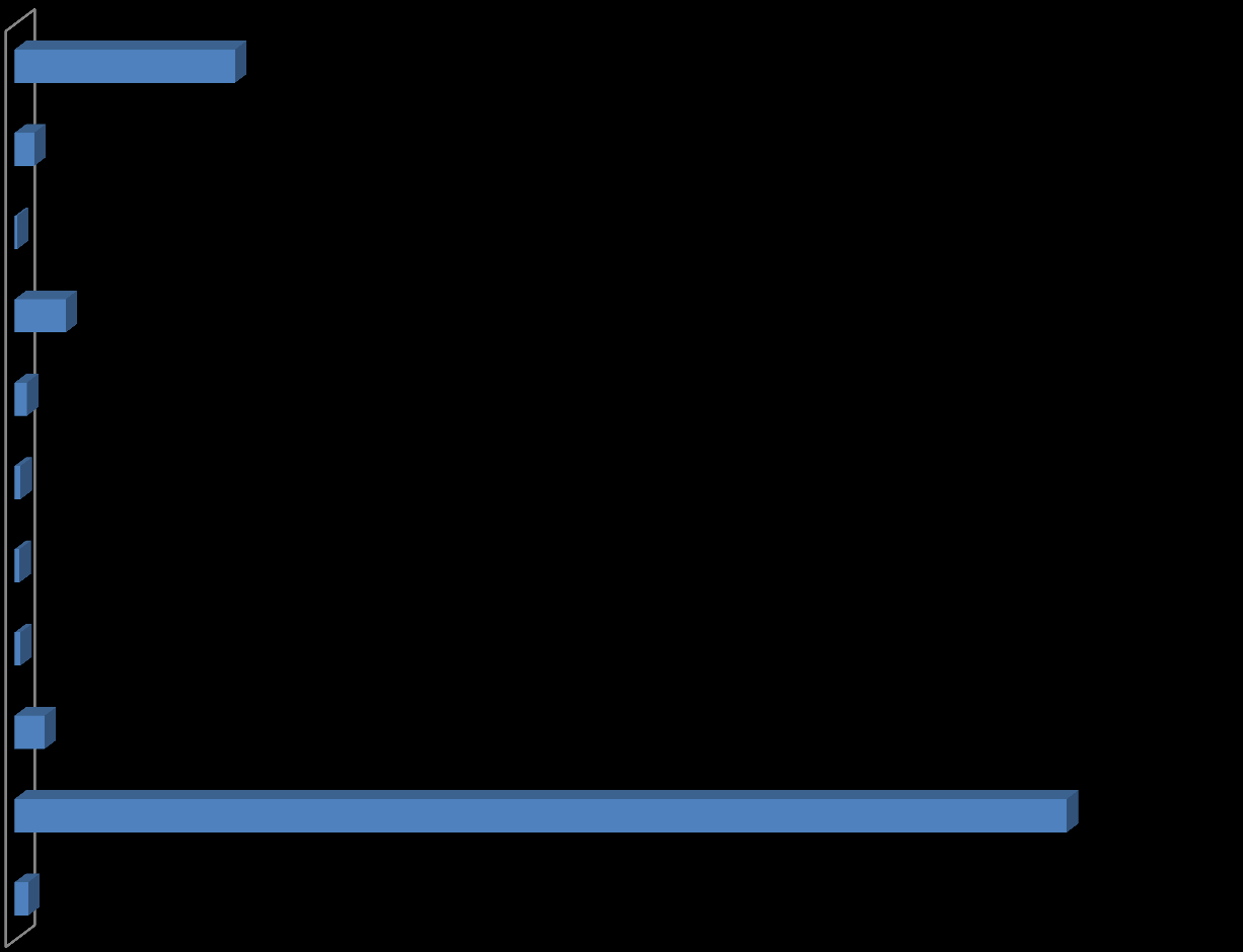 Programperioden 2014-2020 i miljarder euro Erasmus+ 14,7 Kreativa Europa Ett Europa för medborgarna LIFE Sysselsättning och social innovation Hälsa för tillväxt Rättsliga