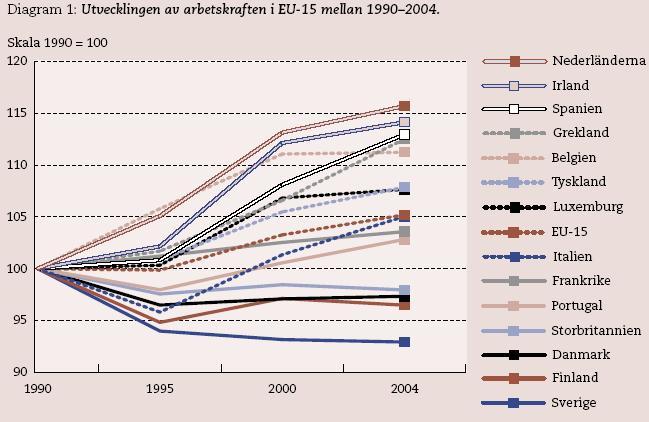 Sveriges befolkning 3 december 006 efter ålder och kön Varje ineffektivt använd krona är en stöld från de fattiga.