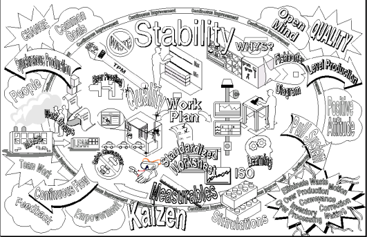 The Standard Time Should be the Shortest Time (Gemba Keiei by Taiichi Ohno) "The shortest time is the easiest method." "Costs do not exist to be calculated. Costs exist to be reduced.