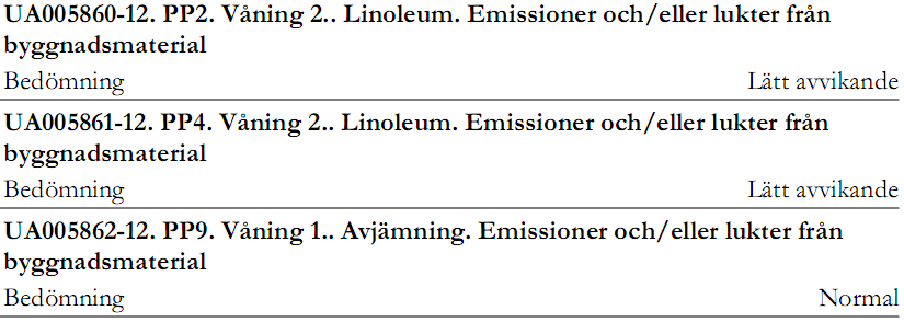 Egna kommentarer I kompletteringsrapport till ScreenAir anges att total-voc i toluenekvivalenter är mellan 390-770 mikrogram per m 3 i provtagna rum.