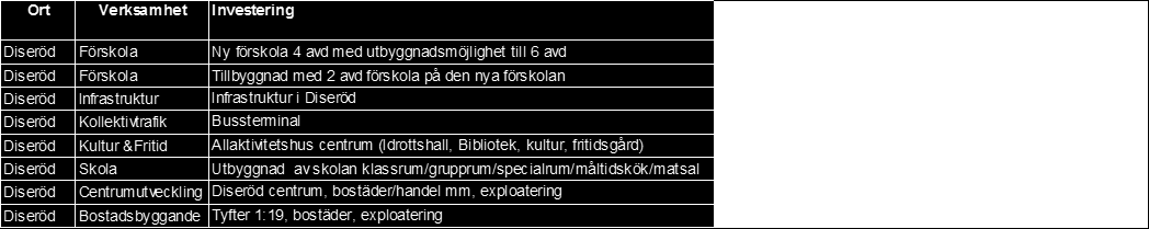 Förvaltningsledningen har också läst in de politiska signalerna från Samarbetspartierna att det finns en högre ambition om planering för ytterligare 60 platser för egna särskilda