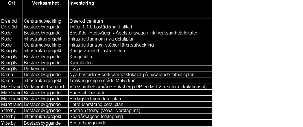 styrs mot kommunens anläggningstillgångar kan redovisningsmetoder tas fram som över tid ger effekt i form av utökat investeringsutrymme.