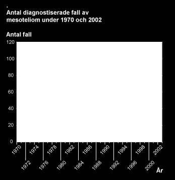 Foto: Karol Pilch Asbestsanering kräver effektivt andningsskydd, skyddskläder, inkapsling av arbetszonen och rigorösa metoder för hantering av avfallet. Men reglerna följs inte alltid.