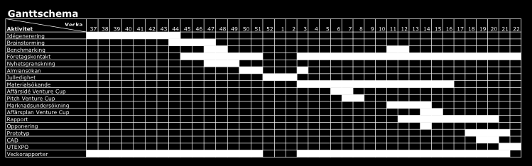 Bilaga 3 Gantt-schema Gantt-schemat visar en långtidsplanering för projektet.