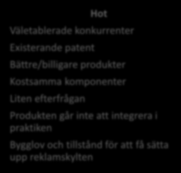 Bilaga 15 SWOT-analys Originell produkt Styrkor Obestämda reklamtider Flera företag kan göra reklam på samma skylt Uppseendeväckande för slutanvändaren Attraherar annonsörer med mindre kapital