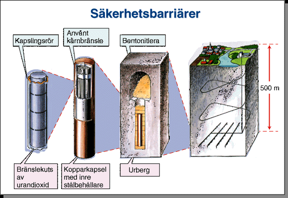 Energi finns till exempel i olja, kol, naturgas, biobränslen, avfall, uppdämt vatten och uran samt vind och solstrålning.