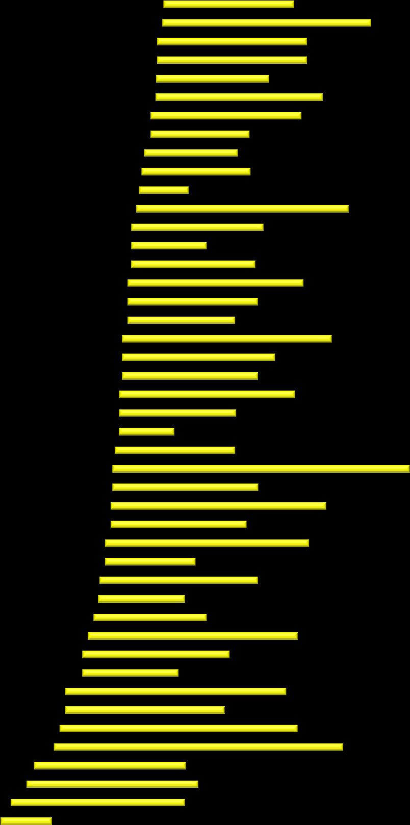 SVARSTID 2: HANDLÄGGARE (Extra parameter från PROFITEL), forts Bra 0-12 sek Acceptabelt 13-24 sek 0% 10% 20% 30% 40% 60% 70% 80% 90% Lidköping(79) Laholm(80) Karlshamn(81) Askersund(82) Umeå (83)