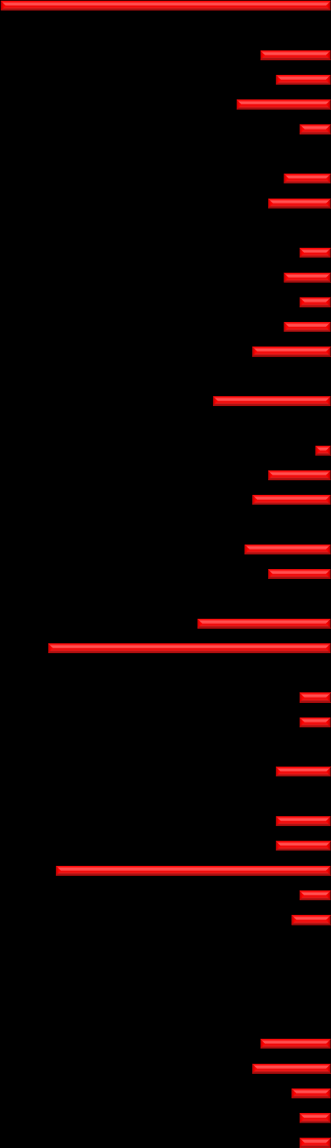 HÄLSNINGSFRAS: HANDLÄGGARE (Extra parameter från PROFITEL), forts.