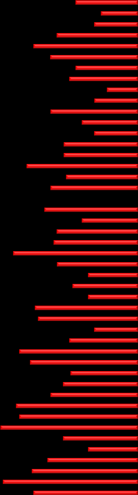 HELHETSINTRYCK (Extra parameter från PROFITEL), forts.