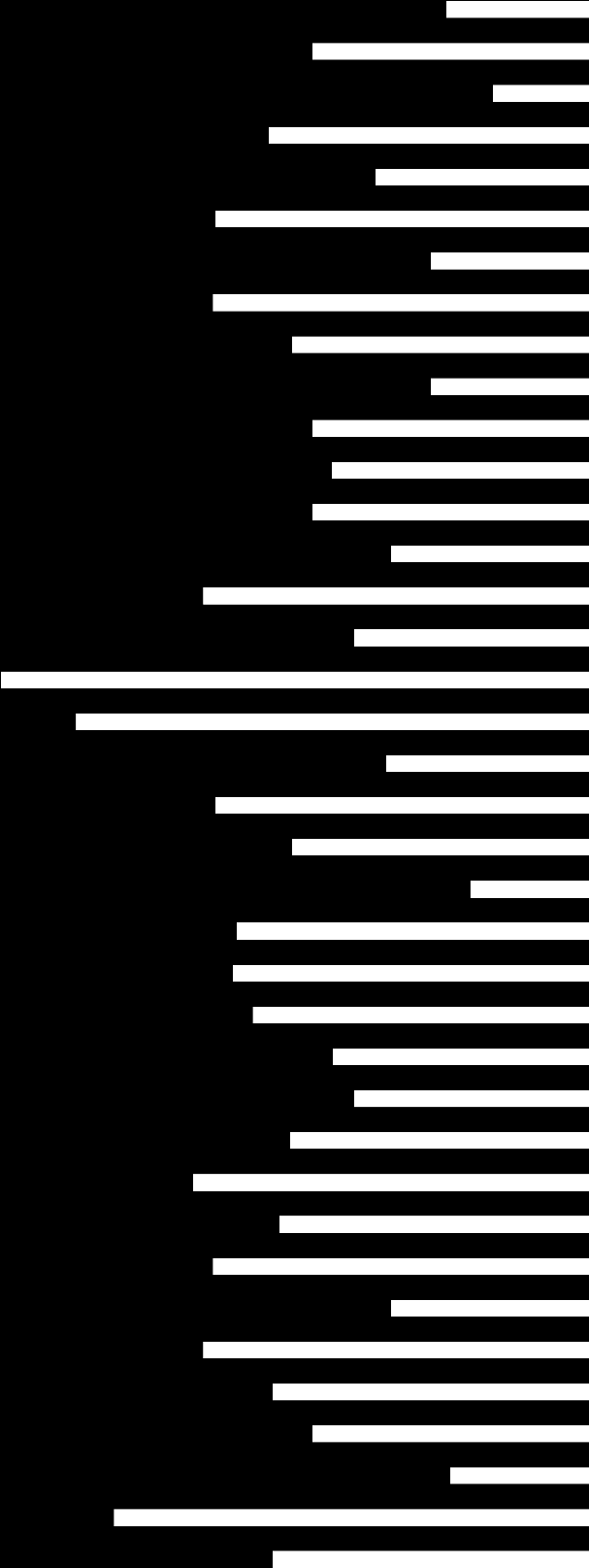 HELHETSINTRYCK (Extra parameter från PROFITEL), forts.