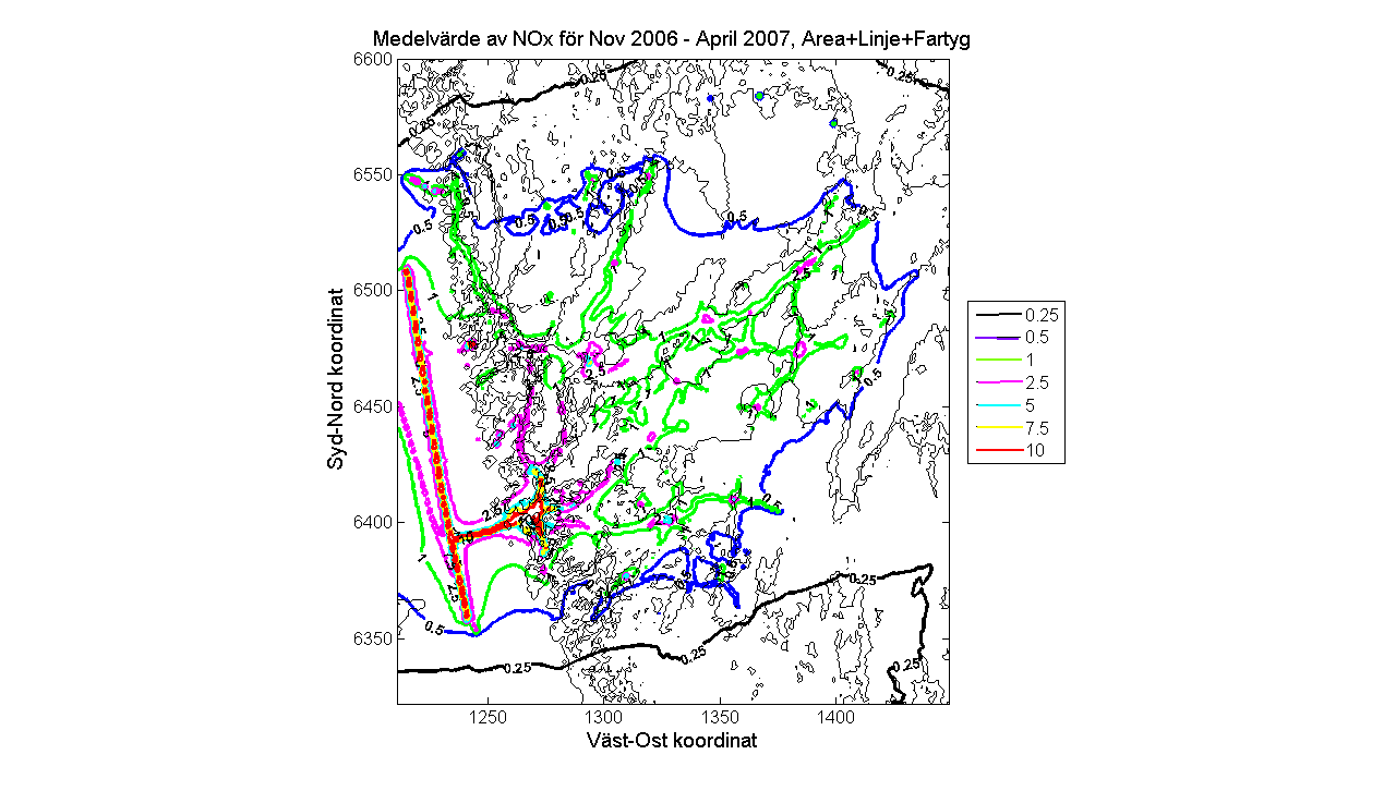 I Borås gjordes mätningar under 2012 som dygnsmedelvärden i gaturum för att få haltförhållanden mellan gaturum och ovan tak.