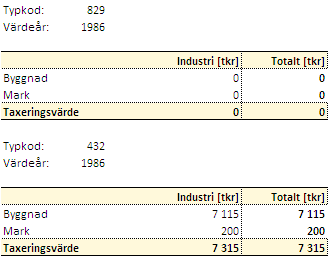 12, KF 2013-12-19 10:00 / :s bilaga: Värdering Snöslungan 6, augusti 2013 Tomträtten Östersund Snöslungan 6 2013-08-23 3.