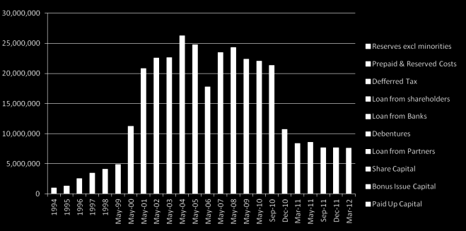 aktie 31 mars 2012