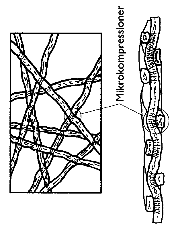 mikrokompressioner i dessa segment (figur 4) som orsakar att papperet krymper (Wahlström T., 2005).