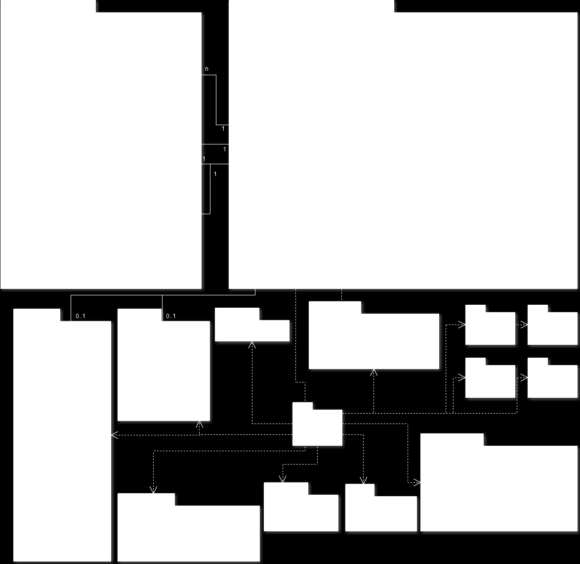 Figur 5.2: Det slutgiltiga diagrammet över klassuppbyggnaden i applikationen. Linjer mellan de olika paketen och klasserna illustrerar deras beroende av varandra i applikationen. I figur 5.