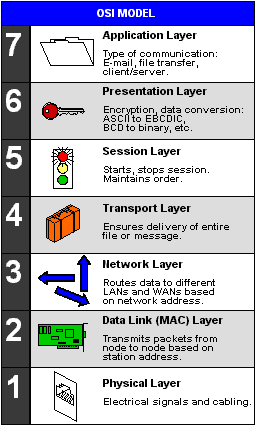 början litet system skall kunna expanderas utan att man blir tvungen att ändra teknikval eller komponenter i det ursprungliga systemet.