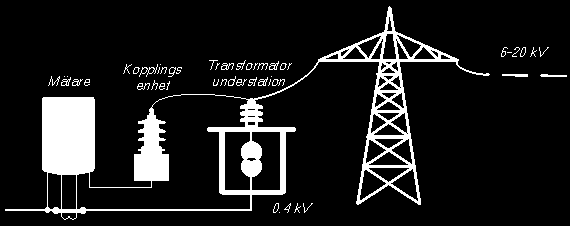 ELMÄTARE TREFASMÄTARE FÖR ELENERGI, 3TMV 110, 3TMV 230 för