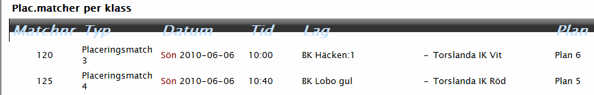 Lagnamn/föreningsnamn Många av er har hört av sig till oss angående att anmälda lag slarvar med sina lagnamn.