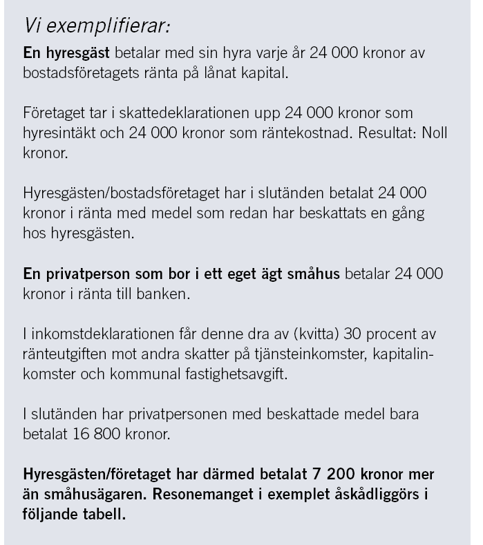 Betalningsflödet Ränteavdrag