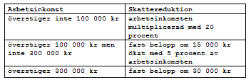 Jobbskatteavdrag år 2013,