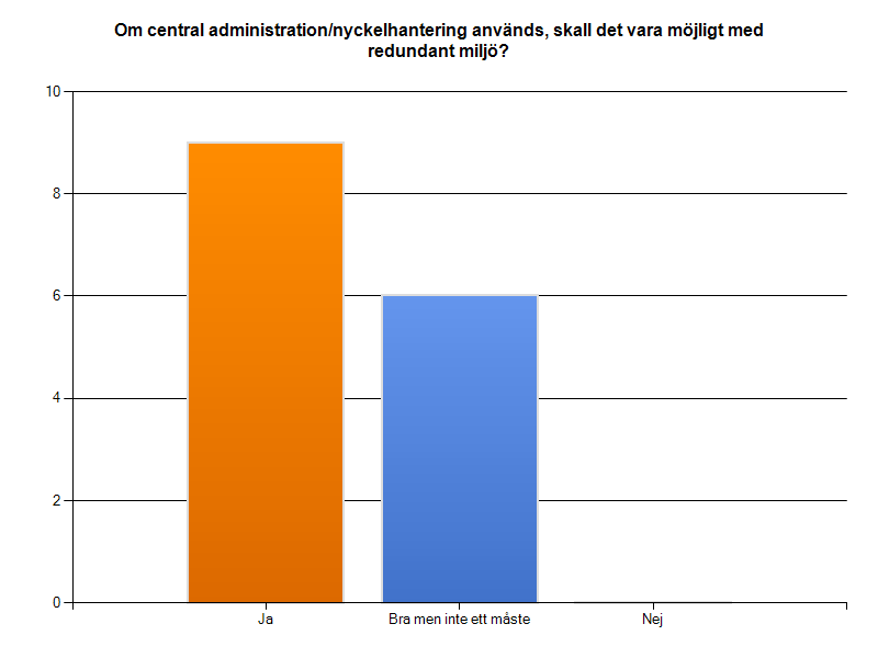 Inkubator SUNET Inkubator Slutrapport Krypteringstjänster 2014-12-12 Skriv gärna hur ni ser på en lägsta nivå för en krypteringstjänst, och vilken vision vi bör sträva mot Följ vedertagna