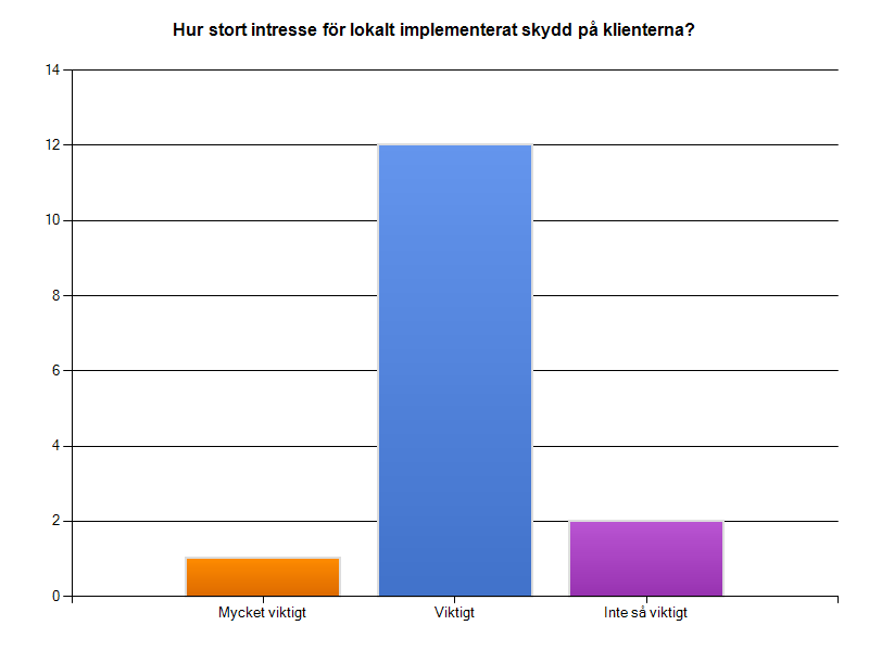 Inkubator SUNET Inkubator Slutrapport Krypteringstjänster 2014-12-12 RESULTATET AV