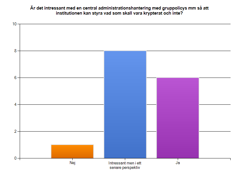 Inkubator SUNET Inkubator