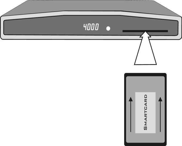 Installation Kort läsare (Smartcard) Denna mottagare är utrustad med en kortläsare Med ett godkänt kort (smartcard) är det möjligt att avkoda kodade kanaler Ett godkända smartcard kan sättas in även