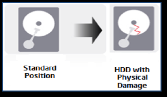 HDD Protection (Hårddiskskydd) HDD Protection* (Hårddiskskydd) Fysiskt skydd för hårddisken Fysiskt skydd för hårddisken Vad är det?