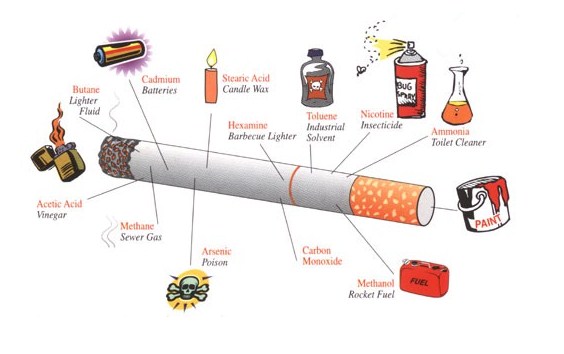 Innehållsdeklaration Tobaksrök innehåller mer än 8 000 kemiska ämnen;
