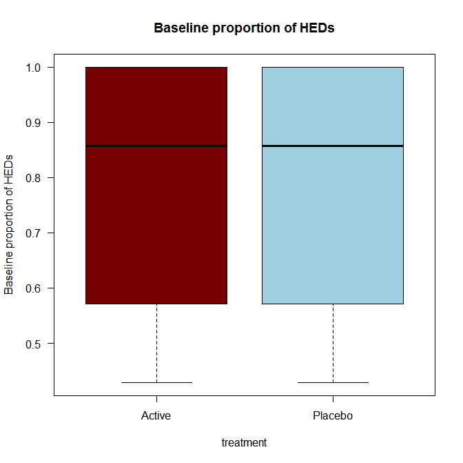 RESULTS