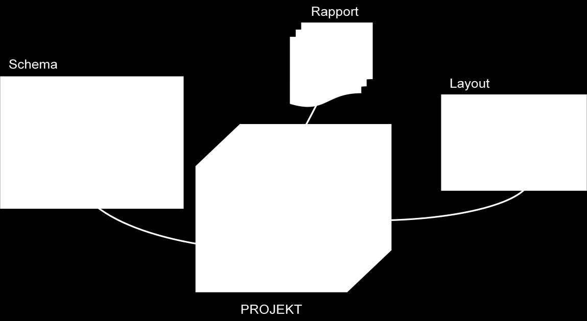 17 7.4 Referenser När man arbetar med elplanering jobbar man mycket med referenser och dokumentation. Enligt Project Engineer Lindberg (personlig kommunikation, 28