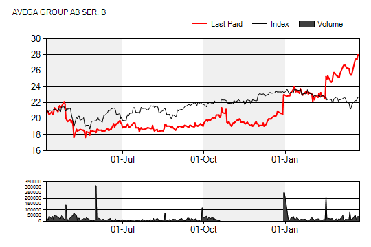 BOLAGSANALYS 6 april 2011 Sammanfattning Avega Group (AVEGb.ST) En stigande konsultstjärna Avega Group är ett konsultföretag specialiserat inom IToch verksamhetsutveckling.