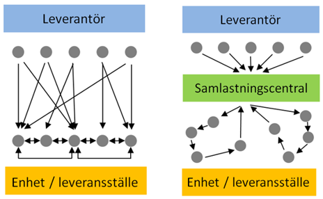 samt hur kommunfullmäktige och nämnder ska agera i olika ärenden. Utöver kommunallagarna finns de speciallagstiftning som påverkar socialtjänsten, hälso- och sjukvården, miljö- och hälsoskyddet.