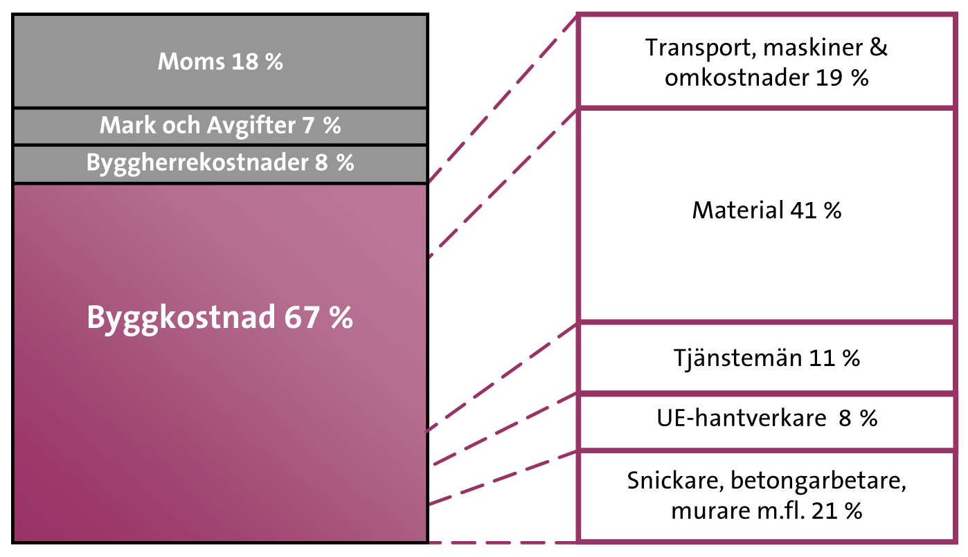 Begreppsförvirring?