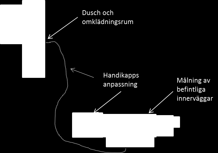 Sida: 60 (133) Värmen är ojämn i salarna och är svår att ställa in. I en sal har golvet sjunkit märkbart (betonggolv). 12.