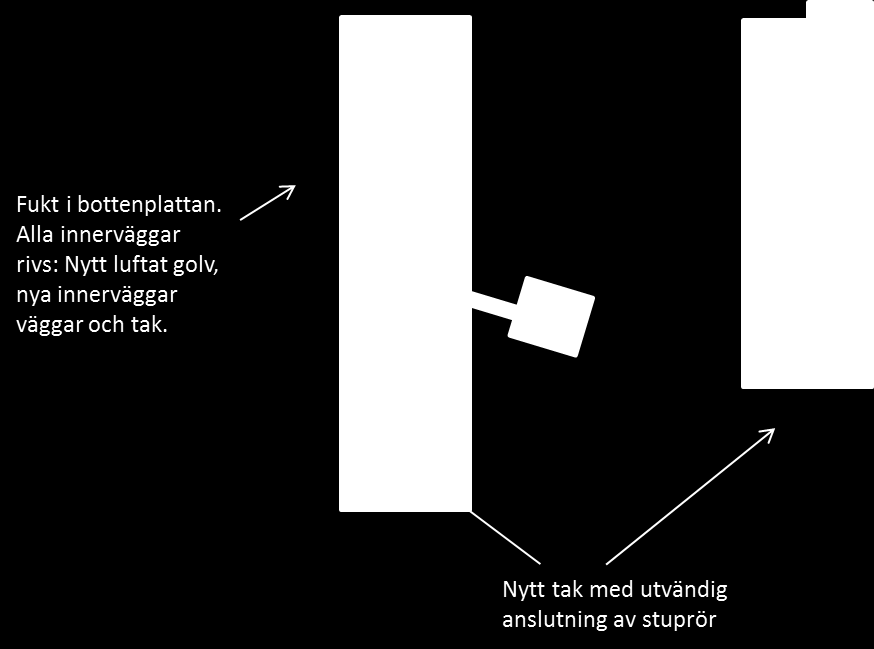 Sida: 67 (133) Figur 37. Några exempel på vad som behöver åtgärdas på Lockerudsskolan 12.4.