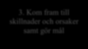 utifrån den egna branschen. De bästa lösningarna hittas inte nödvändigtvis av stora och kända företag, däremot kan de hittas av små och okända. (Tuominen 1993, s.24)