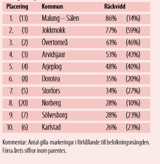 MEDBORGARKONTAKT