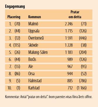 ENGAGEMANG