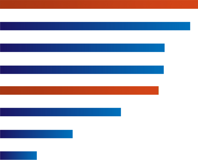 3. Användning av sociala medier i rekryteringsprocessen Söka kandidater och bakgrundskontroll Som tidigare nämnts, är rekrytering det främsta syftet till att företag använder sociala medier.