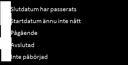 Bilaga 1 2013-06-03 2 Målredovisning - verksamhetsmål utifrån kommunfullmäktiges mål Prognos för målen anges enligt följande Status för aktiviteter anges enligt följande 2.